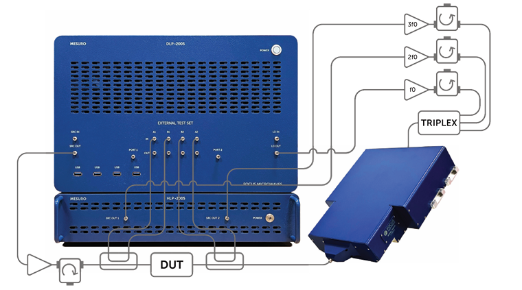 Focus Microwaves D2005ǣϵͳ0.5-20GHz